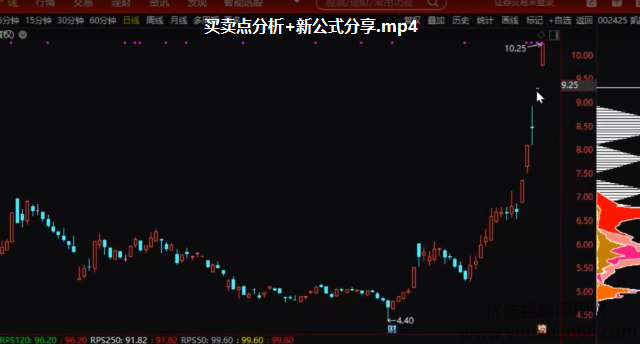 有股仙气 2020年仙姐趋势复利实战训练营,课程,视频,教程,第1张