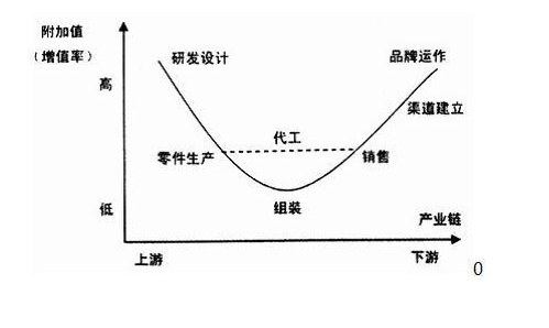 韩志辉 如何提升产品附加值,韩志辉,提升产品附加值,策略与实施,第1张