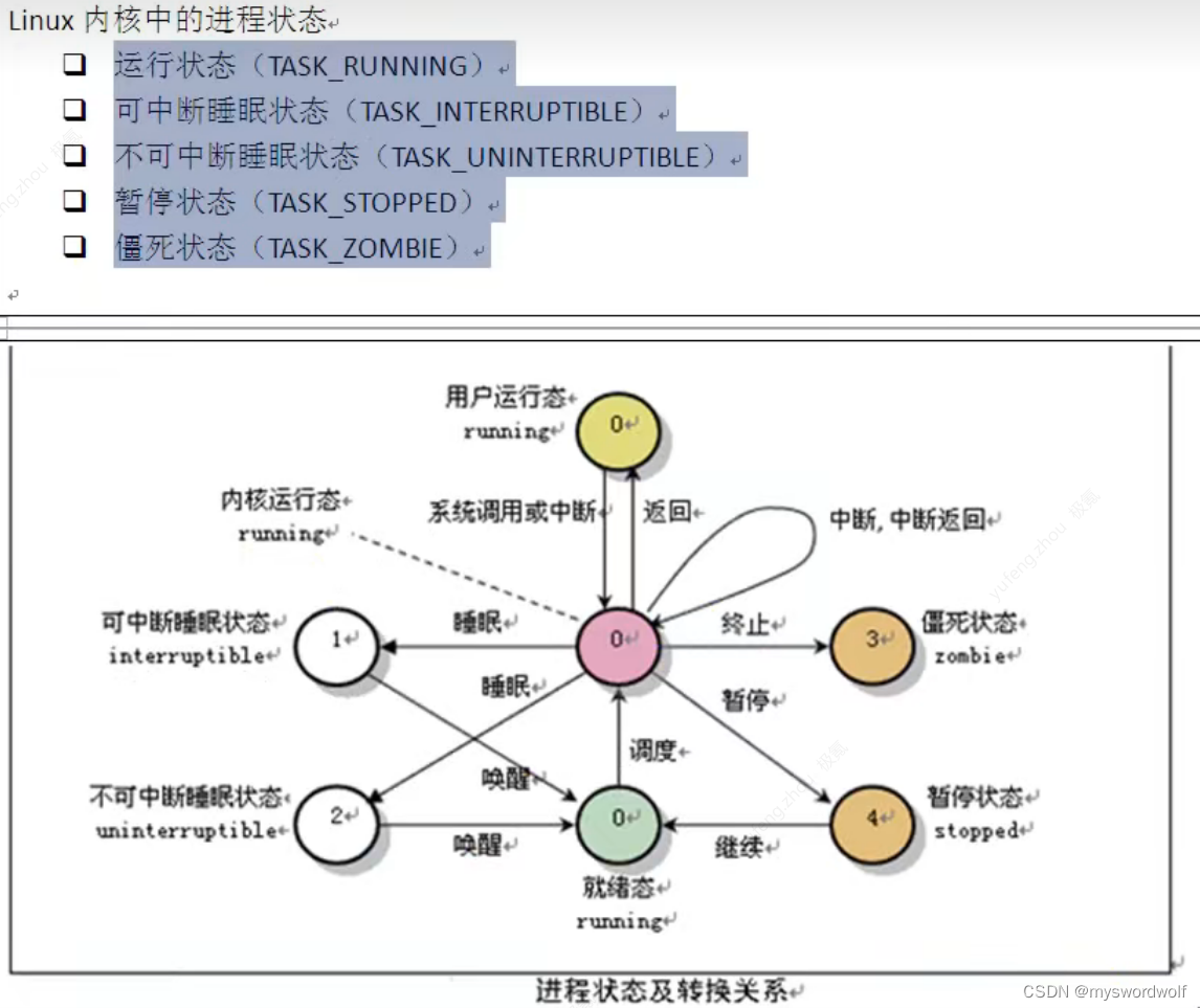 传智播客王保明Linux培训系列教程全120集（十一天）（高清无KEY),课程,教程,高清,第1张
