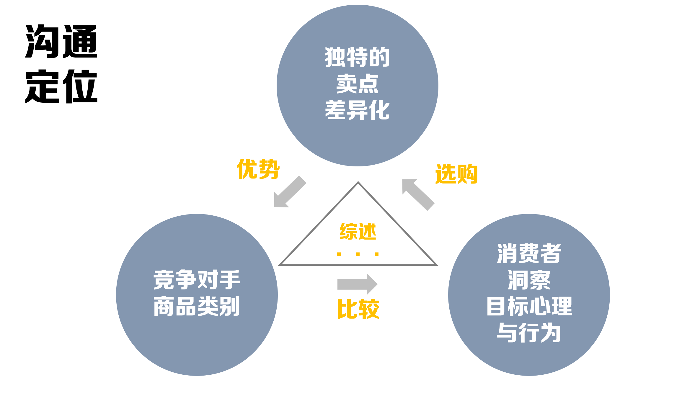 陈放 品牌的定位,价值,第1张 陈放 品牌的定位,价值,第1张