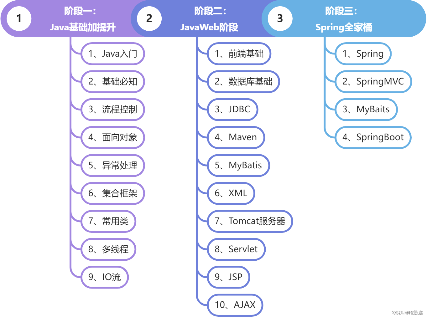 极客学院 Swift学习路线视频教程 -,课程,视频,教程,第1张