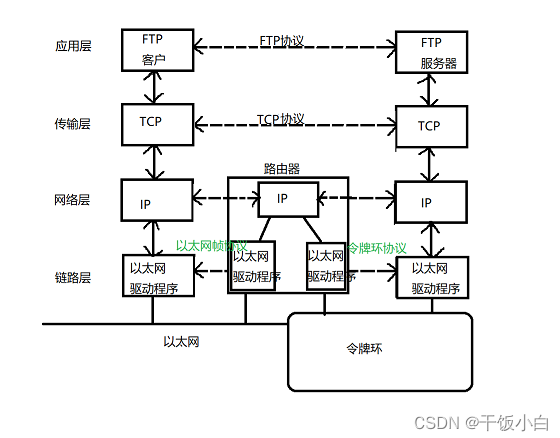 C++教程网-MiniFtpd项目实战教程,教程,实战教程,第1张