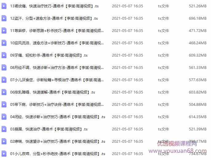 2020年李斌点刺通络术第三季 独创精准手针+无痛手针模式 视频课,课程,视频,高清,第1张