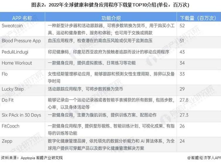 邱明正 国际保健品发展趋势与营销战略,战略,发展,第1张