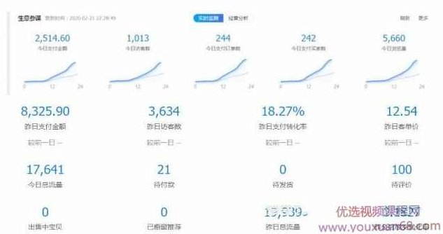 黑帽子淘宝虚拟卖货项目,单店月赚5000,可批量放大操作!【视频教程】,课程,视频,教程,第1张 黑帽子淘宝虚拟卖货项目,单店月赚5000,可批量放大操作!【视频教程】,课程,视频,教程,第1张