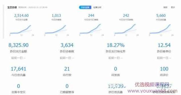 黑帽子淘宝虚拟卖货项目,单店月赚5000,可批量放大操作!【视频教程】,课程,视频,教程,第2张 黑帽子淘宝虚拟卖货项目,单店月赚5000,可批量放大操作!【视频教程】,课程,视频,教程,第2张