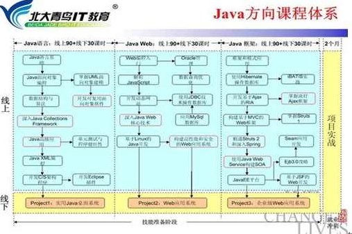 软件编程 北大青鸟学士后JAVA全套视频教程软件工程师ssh oracle 三大框架,课程,视频,教程,第1张 软件编程 北大青鸟学士后JAVA全套视频教程软件工程师ssh oracle 三大框架,课程,视频,教程,第1张