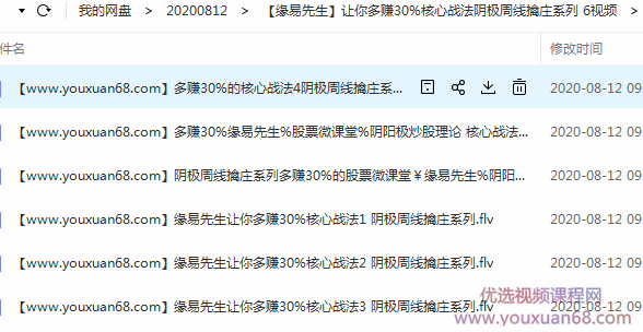 缘易先生让你多赚30%核心战法阴极周线擒庄系列 6视频,课程,视频,股票,第1张