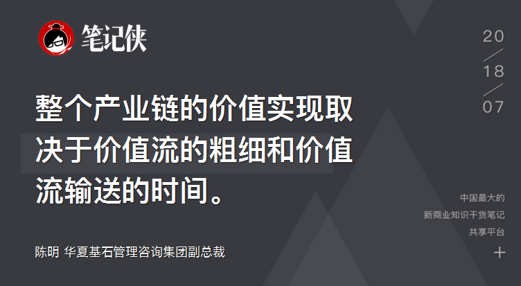 陈明 新媒渠营销与商业转型高清,教程,研究,高清,第1张