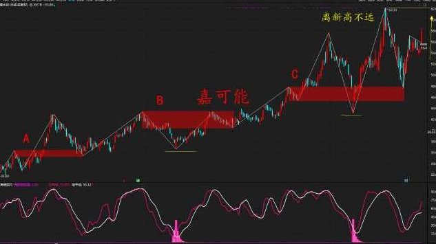 闪电教您学解大盘 股市行情预测、大盘分析 1节课,股市,预测,第1张 闪电教您学解大盘 股市行情预测、大盘分析 1节课,股市,预测,第1张