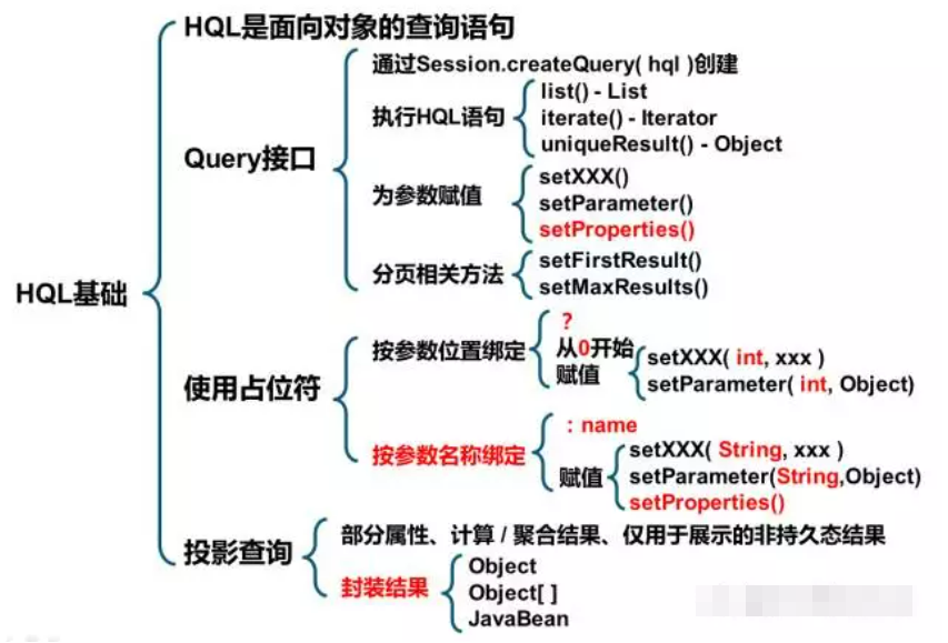 Java之程序员必会Hibernate框架篇,基础,支持,应用,第1张