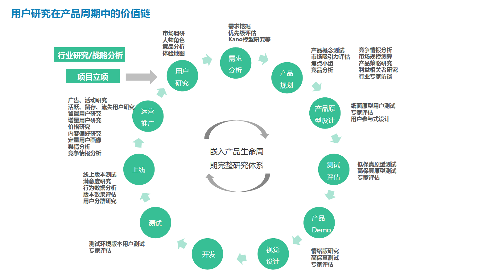 范新红 精准的运营如何带来3500万用户,课程,研究,创业,第1张