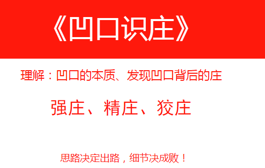 量学云讲堂刘智辉刘智慧量学 凹口剖析理论,课程,策略,新篇章,第1张