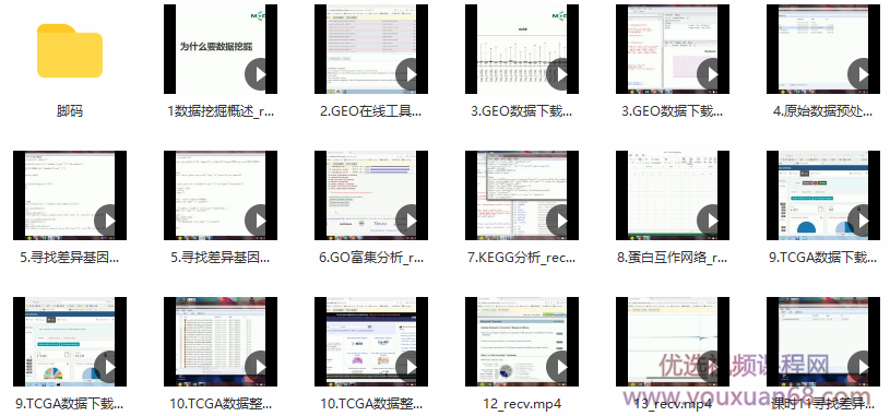 GEO数据分析系列视频课程,课程,视频,制作,第2张 GEO数据分析系列视频课程,课程,视频,制作,第2张
