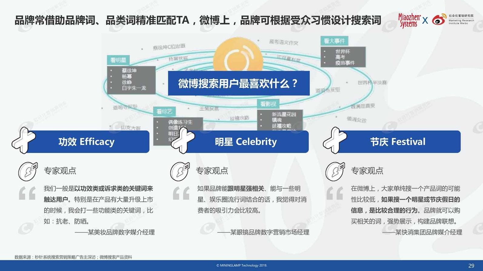 王震 微博搜索营销的黄金法则