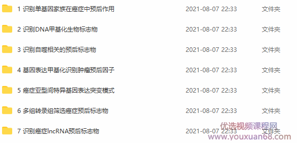 医学大数据挖掘系列课程,课程,资料,背景,第2张