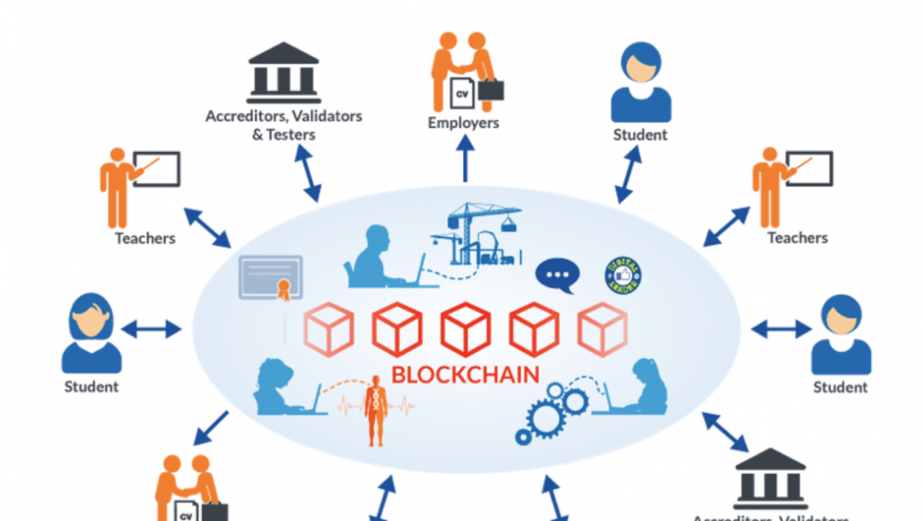 区块链学习 区块链认知革命,设计,创业,故事,第1张