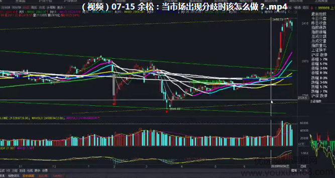 【小黄牛】余松-量学十八招公开课合集包,视频,第1张