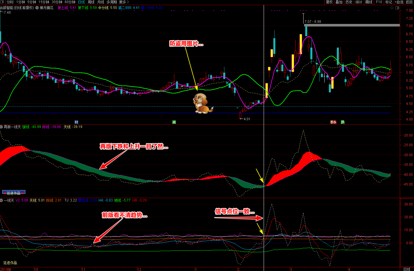 2020廷进再版一线天和蝉月摘花指标（通达信),基础,掌握,股票,第4张