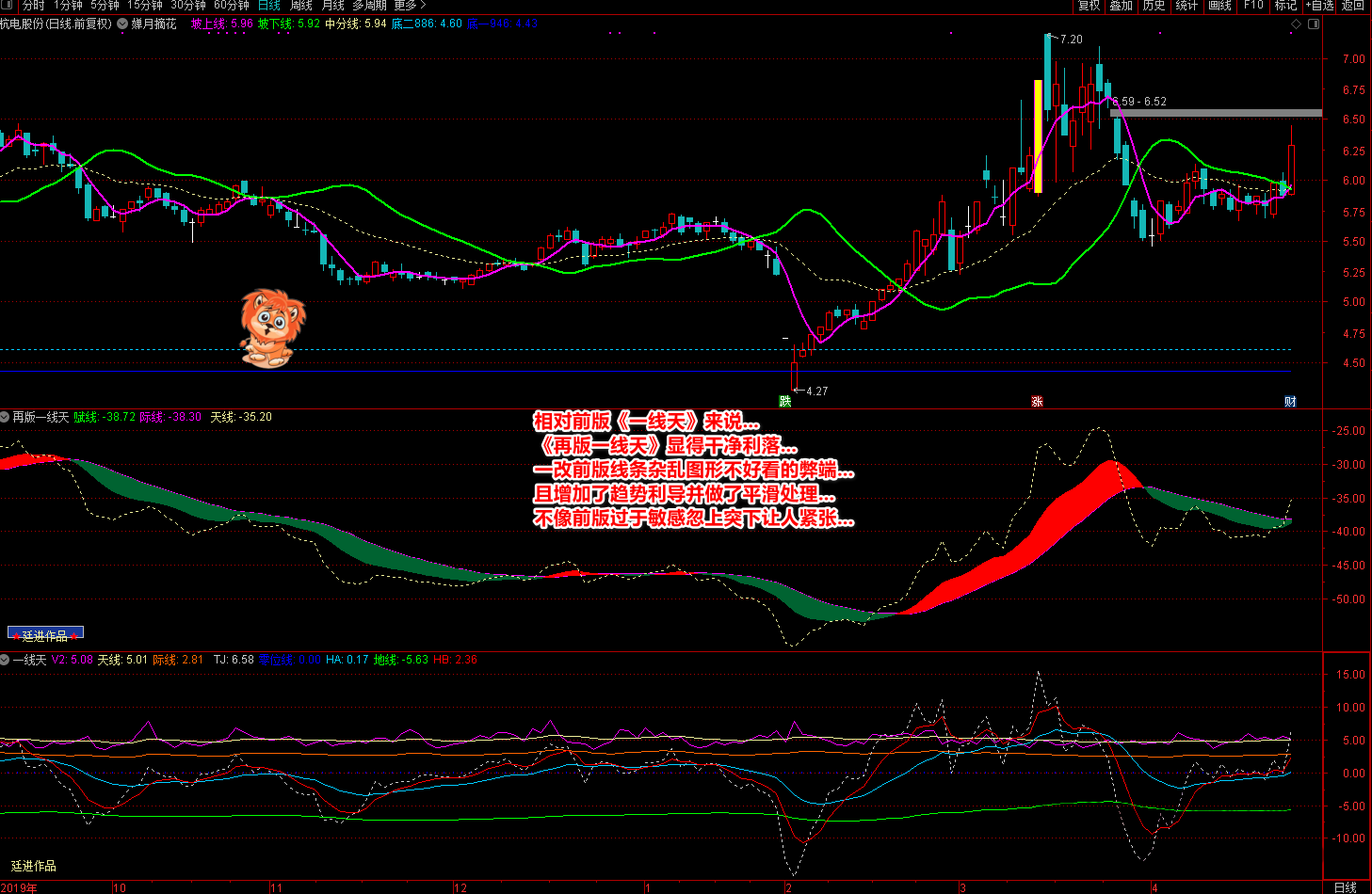 2020廷进再版一线天和蝉月摘花指标（通达信),基础,掌握,股票,第5张