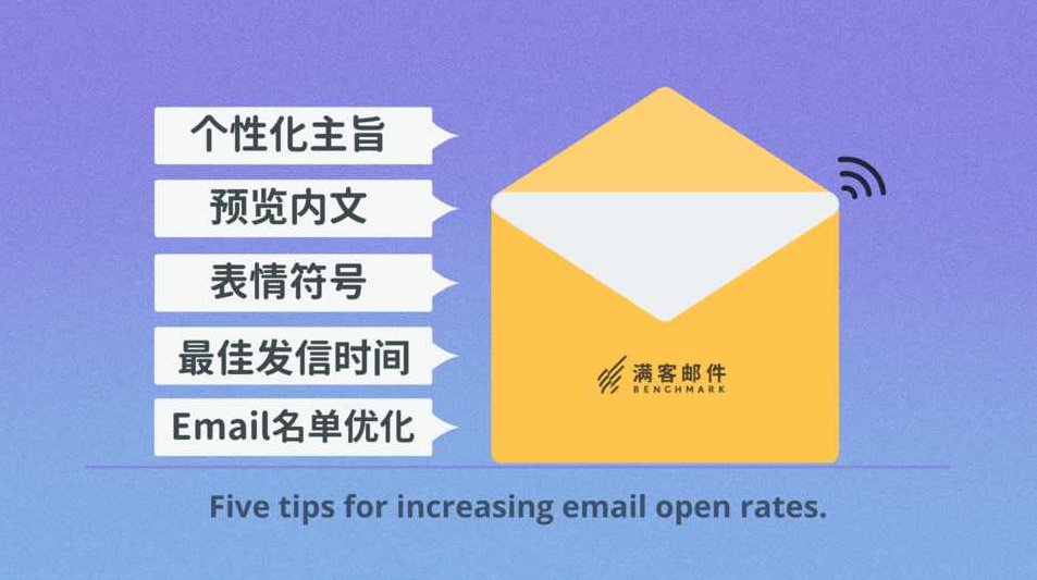 网络营销 许可邮件营销终极秘诀