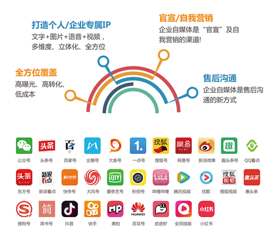 实战新媒体运营，创新逆向思维自媒体营销,课程,赚钱,创新,第1张