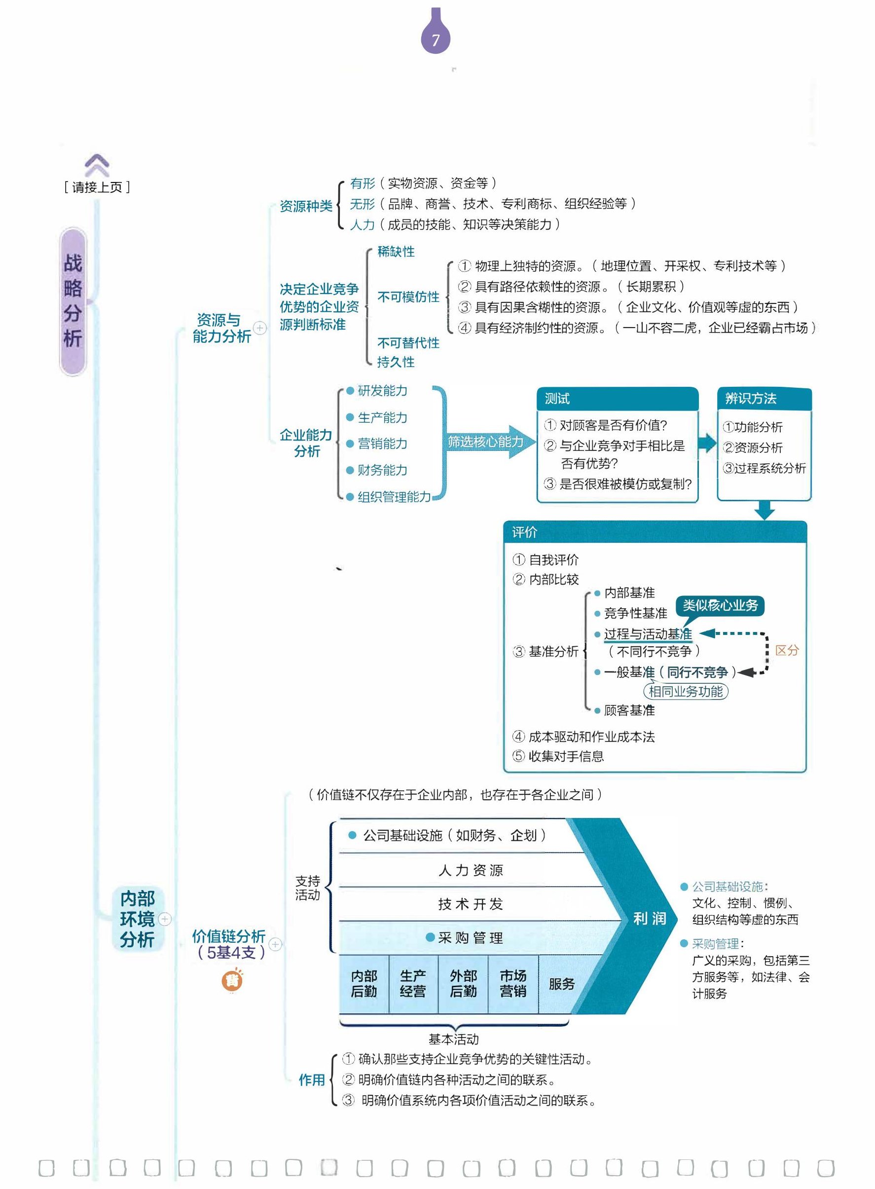 董海韬 思维导图和风险投资,课程,专家,研究,第1张