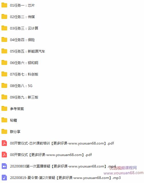 骑行客 2020夏令营 冰火两重天,课程,研究,股票,第2张