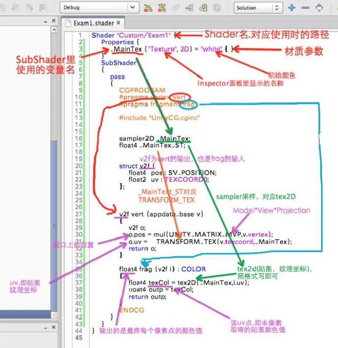 Unity3D的教程宝典大集合，几乎涵盖目前所知的所有教程以及海量的PDF文档（共37G）,视频,教程,基础,第1张