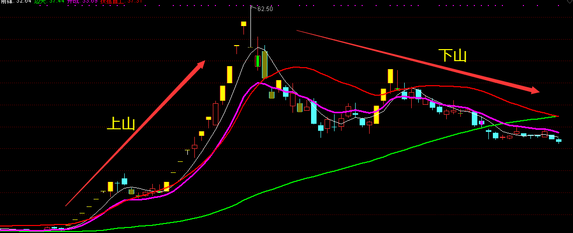 九哥出品扶摇直上连板金钻指标 预警选股主图 无未来通达信适用,创业,股票,成功,第1张 九哥出品扶摇直上连板金钻指标 预警选股主图 无未来通达信适用,创业,股票,成功,第1张