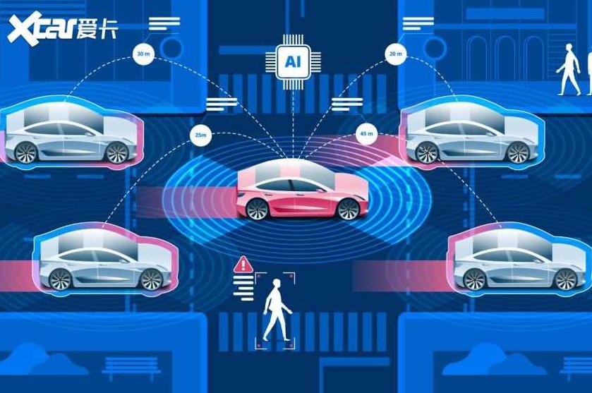 自动驾驶技术 无人驾驶车时代来临了吗,演讲,发展,第1张 自动驾驶技术 无人驾驶车时代来临了吗,演讲,发展,第1张