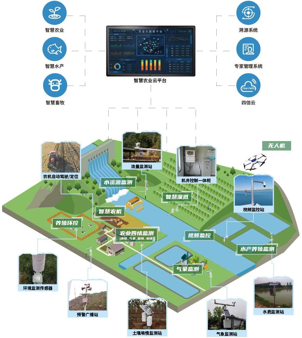 智慧农业 人机辅具在省工与智慧管理之应用,课程,创新,应用,第1张 智慧农业 人机辅具在省工与智慧管理之应用,课程,创新,应用,第1张