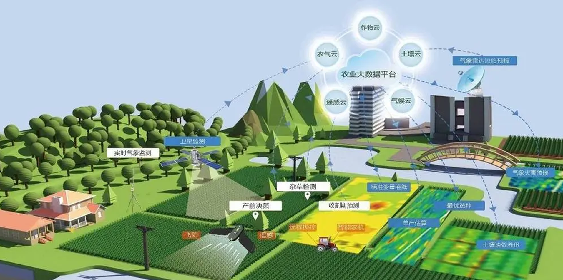 智慧农业 智耕农的生存之道,资料,掌握,销售,第1张