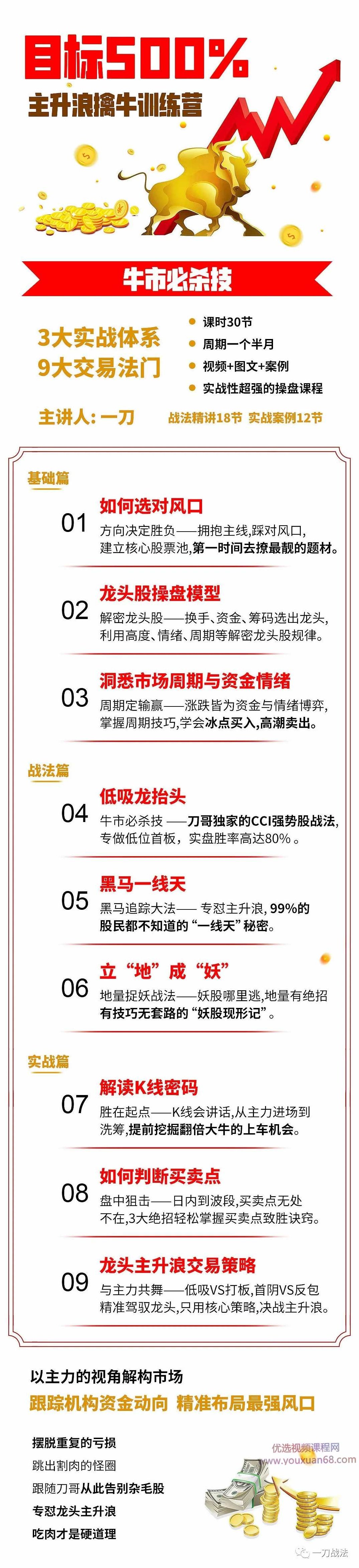 一刀战法 刀哥主升浪擒牛训练营,课程,视频,创业,第2张