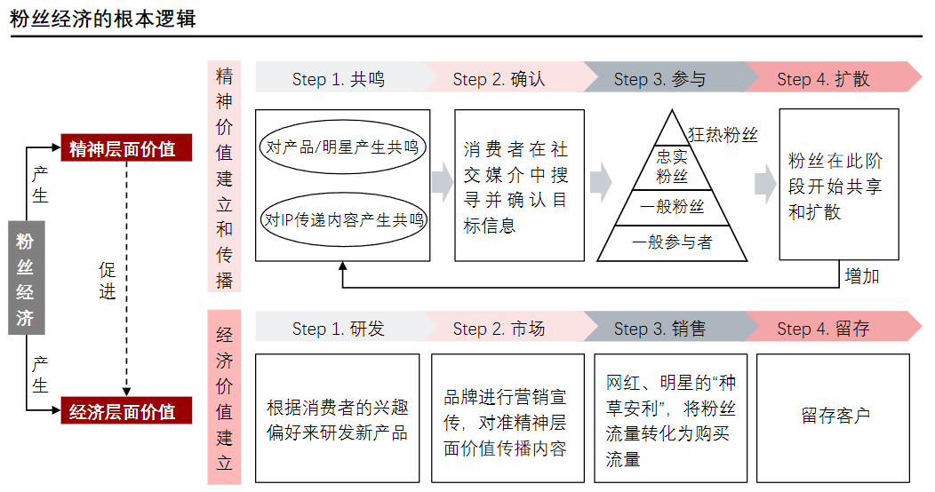 戴赛鹰 如何用粉丝经济重建企业发展,销售,成功,发展,第1张