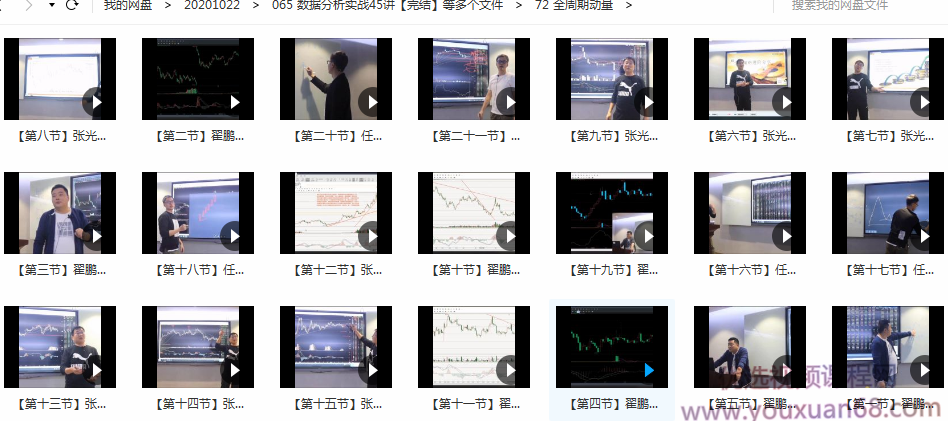 【外汇期货】大翟门《全周期动量波段线上课程》价值4980,课程,第2张