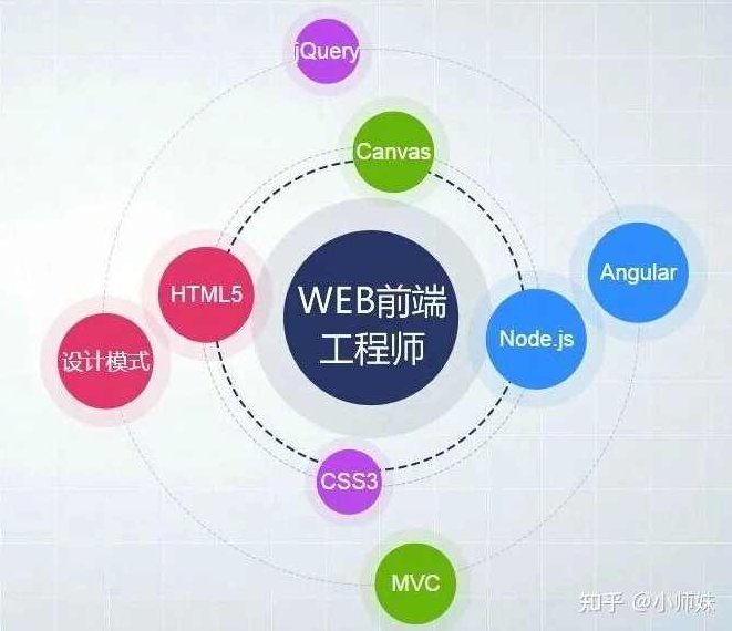 三个月从入门成为前端开发工程师系列学习视频教程,课程,视频,教程,第1张
