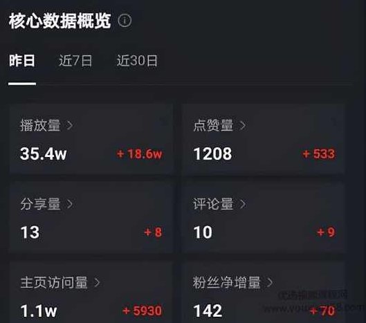 黄岛主抖音超清怀旧视频热门玩法+变现模式大解析,课程,视频,第3张 黄岛主抖音超清怀旧视频热门玩法+变现模式大解析,课程,视频,第3张