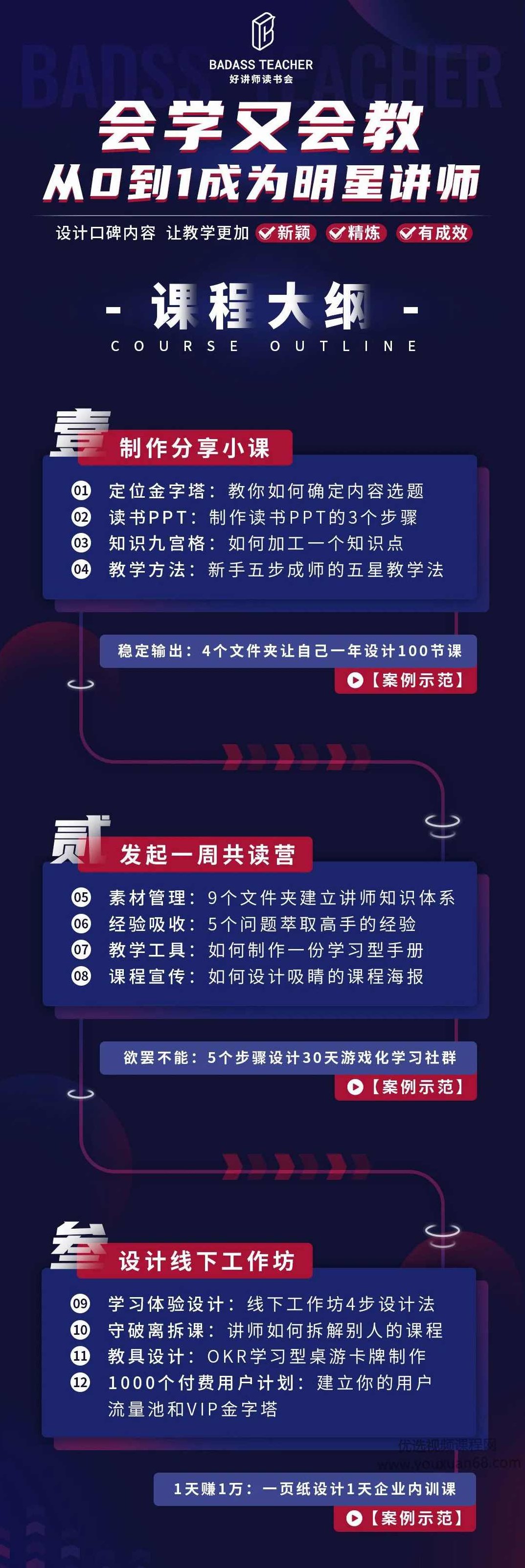 彭小六《会学又会教从0到1成为爆卖明星讲师》,课程,专家,基础,第2张