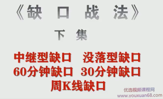 2020老姜盘口语言-缺口战法,课程,2020年,老姜盘口语言,第1张
