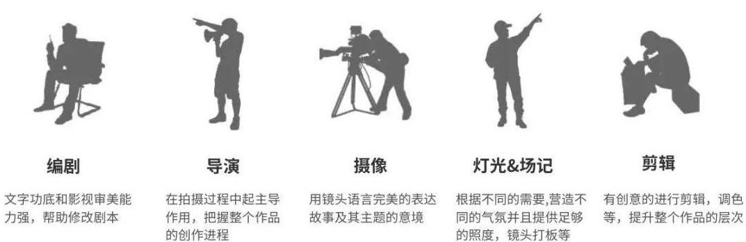 微电影创作从观念思维到制作,课程,研究,基础,第1张