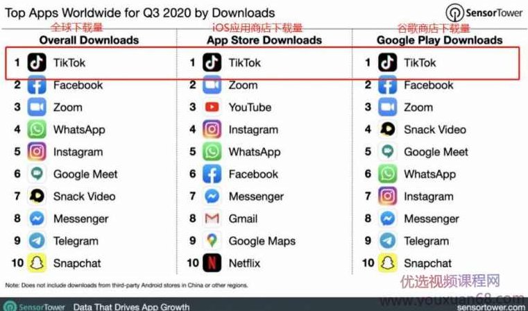 龟课TikTok变现实战训练营线上第3期，轻松月入10000+,课程,视频,研究,第1张
