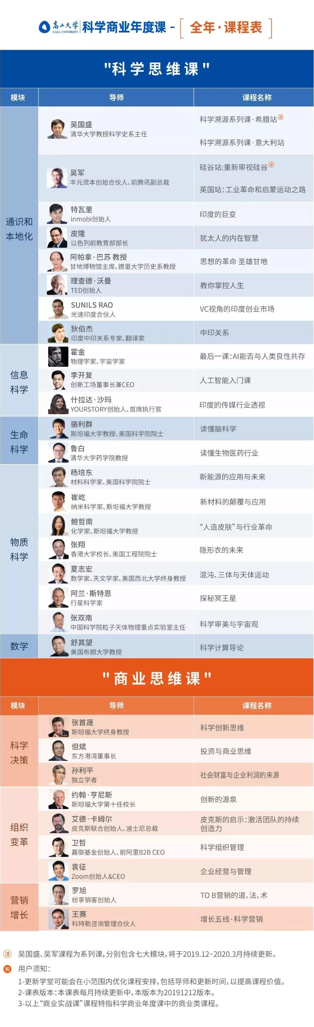 高山大学·科学商业年度课,课程,研究,第3张