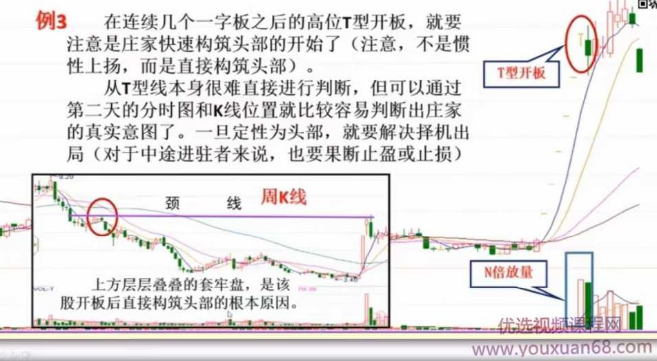 2020老姜盘口语言一字板之集合竞价,课程,2020年,老姜盘口语言,第4张