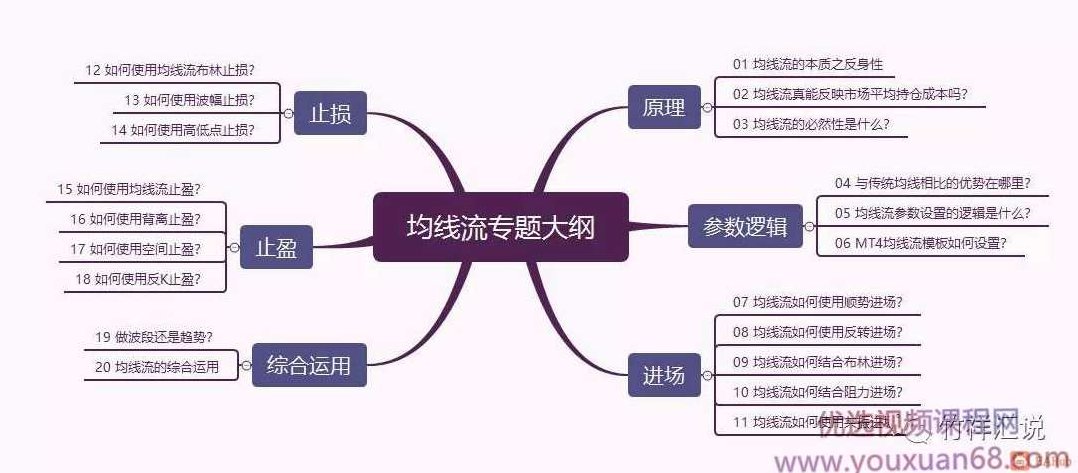 竹祥汇说《均线流专题》,课程,讲解,应用,第2张 竹祥汇说《均线流专题》,课程,讲解,应用,第2张