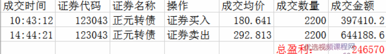 独孤商学院X讲师《8节课学会可转债及T0操作》,课程,第3张 独孤商学院X讲师《8节课学会可转债及T0操作》,课程,第3张