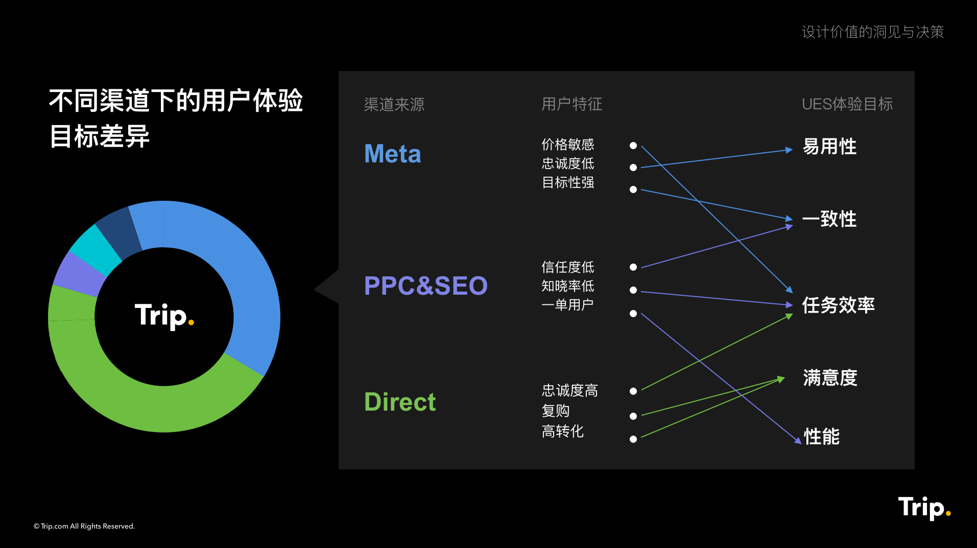 差异化 如何创造运营独特体验,基础,第1张