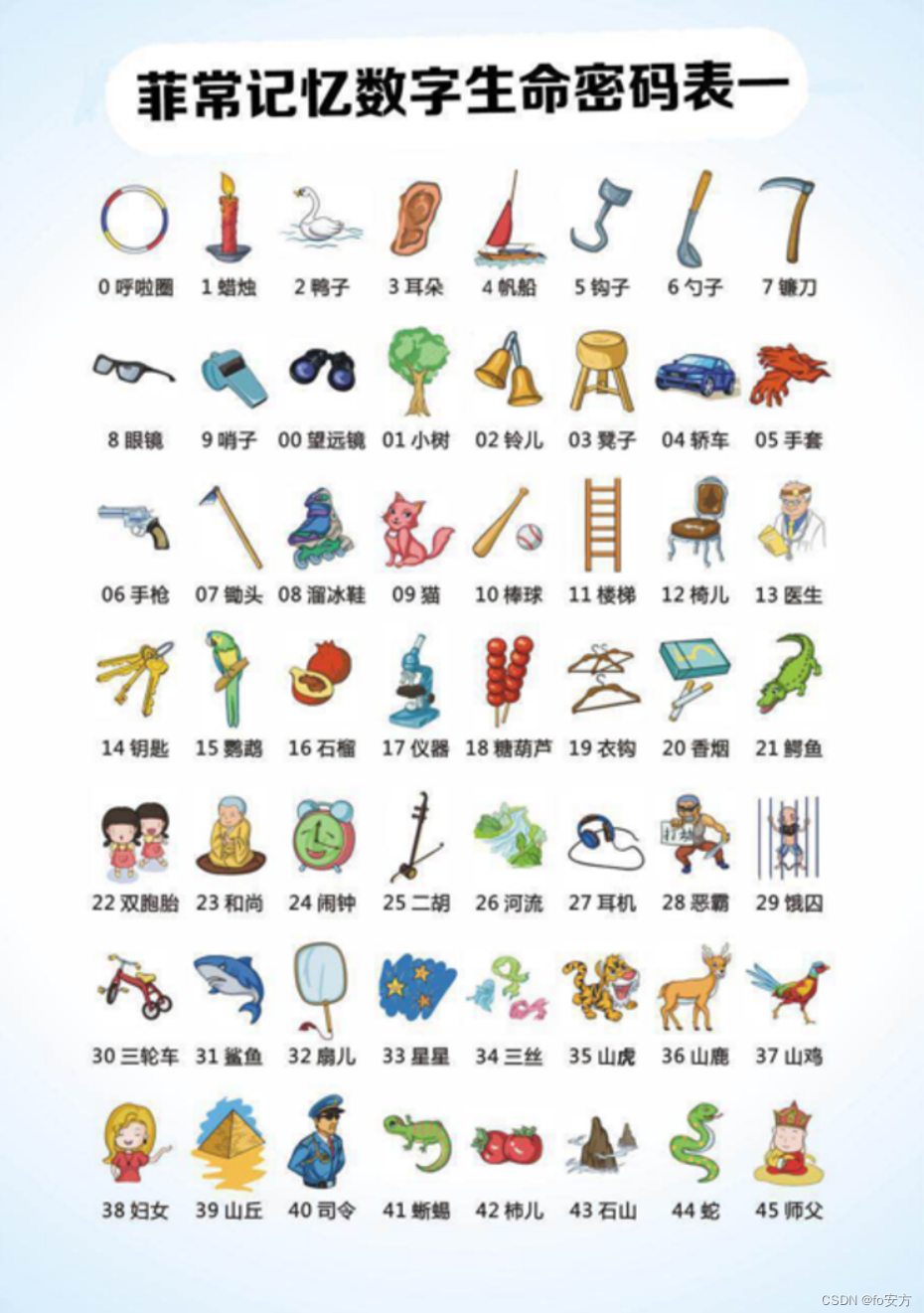 超级记忆力-图像记忆法PDF,故事,资料,应用,第1张