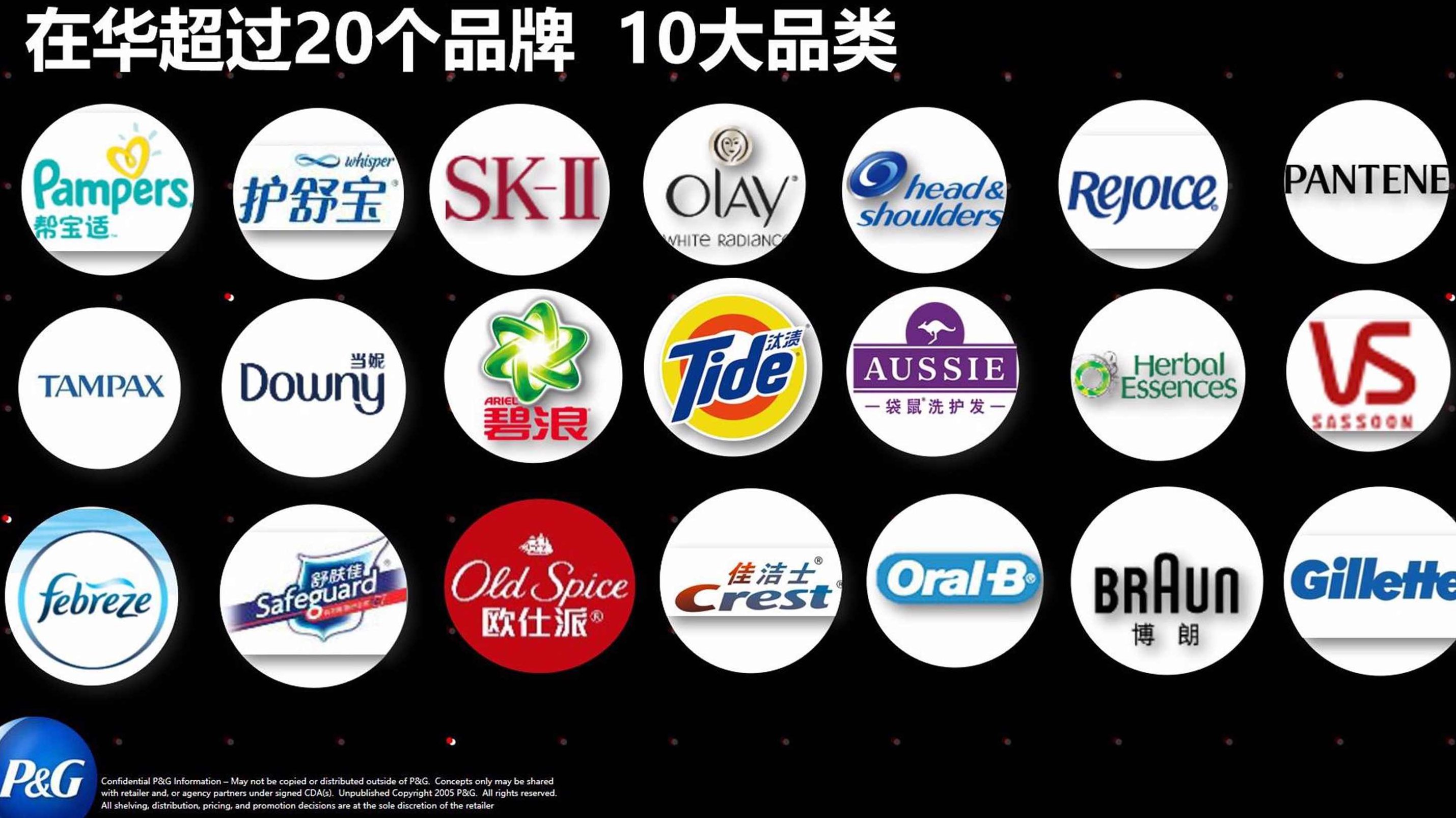 宝洁 回归消费者的品牌增长,创新,力量,新时代,第1张 宝洁 回归消费者的品牌增长,创新,力量,新时代,第1张