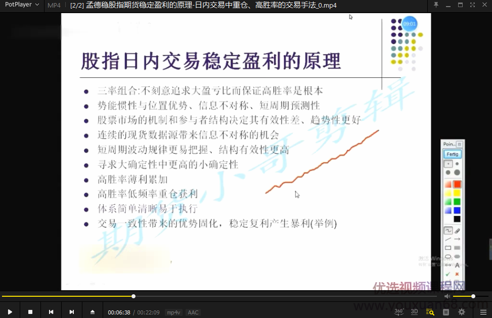 孟德稳股指期货稳定盈利的原理-日内交易中重仓、高胜率的交易手法